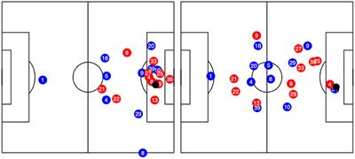 A Goal Scoring Probability Model for Shots Based on Synchronized Positional and Event Data in Football (Soccer)